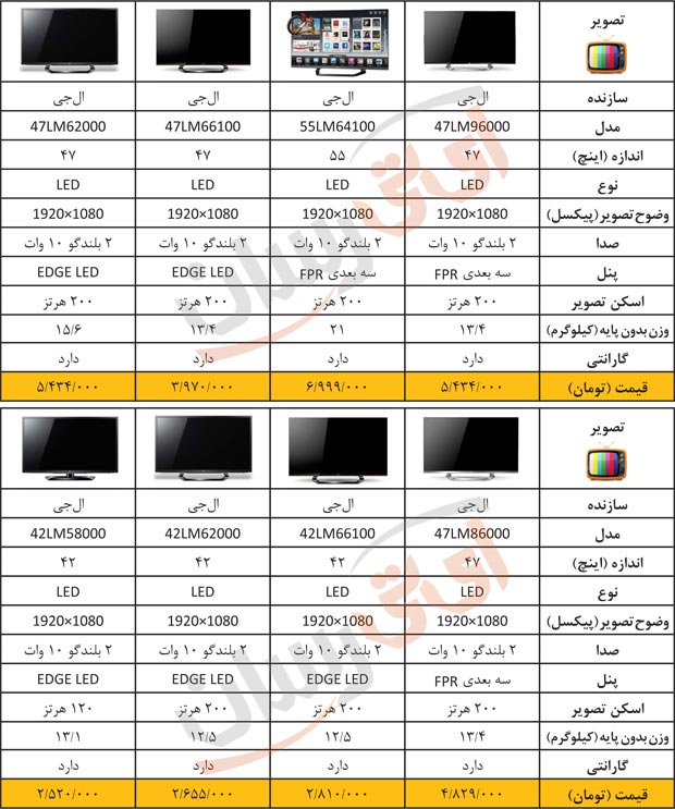قیمت تلویزیون ایرانی صنام