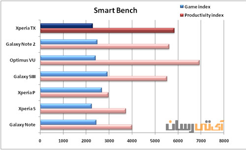 smart-bench