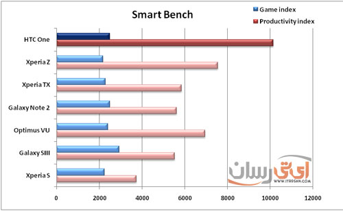 smartbench