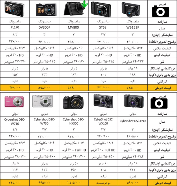 دوربین قیمت
