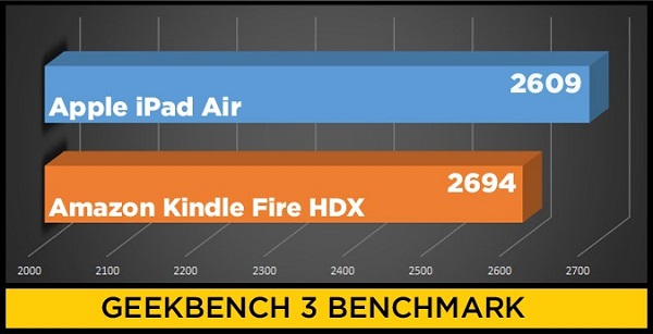 iPad Air vs. Amazon Kindle Fire HDX9