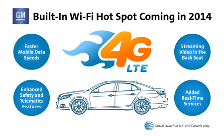ورود اینترنت 4G به خودروها چه زمانی انجام خواهد شد؟ 1