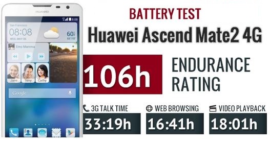 تست باتری گوشی هواوی Ascend mate 2 4G با نتایجی شگفت انگیز را بخوانید و بدانید! 1