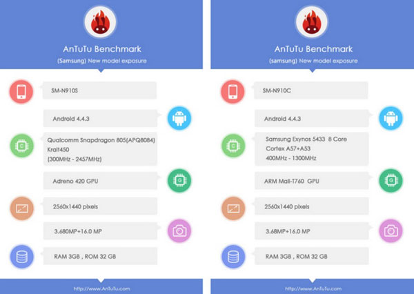 Two-variants-of-the-Samsung-Galaxy-Note-4-visit-the-AnTuTu-Benchmark-site-(1)