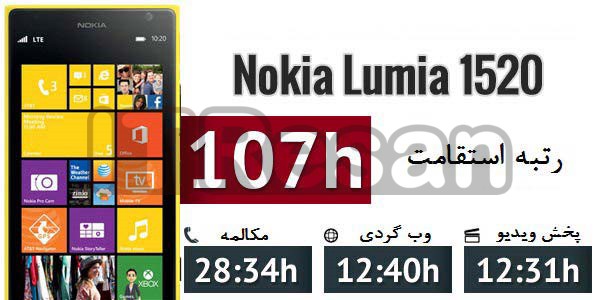 Lumia 1520 VS Note 4 (5)