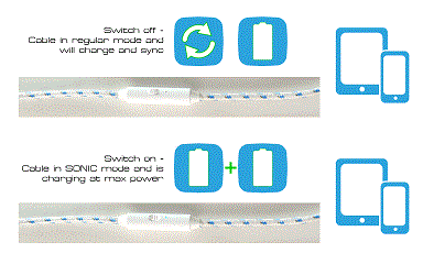 SONICable-fast-charging-cable-for-iPhone-and-Android (1)