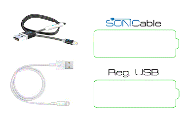 SONICable-fast-charging-cable-for-iPhone-and-Android