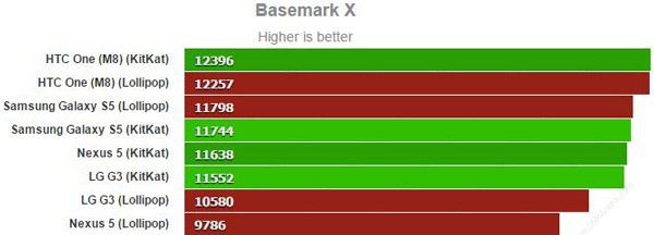Basemark-X