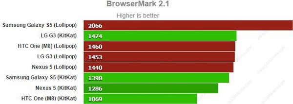 BrowserMark-2