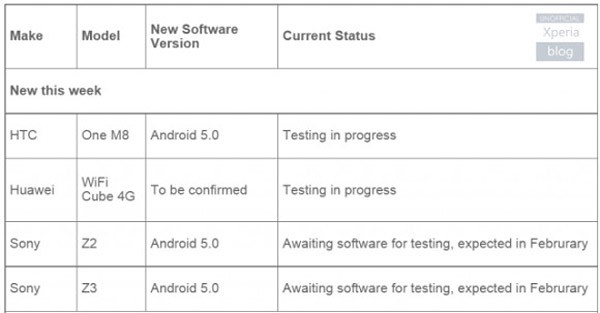 android-update-vodafone