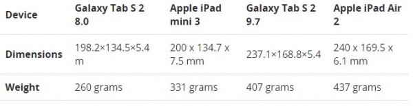 tab-s-2-vs-air-2