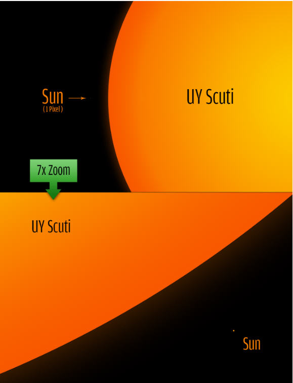 uy_scuti_versus_the_sun