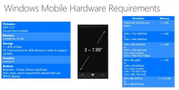 Windows-10-Phone-Hardware-Requirements-620x312
