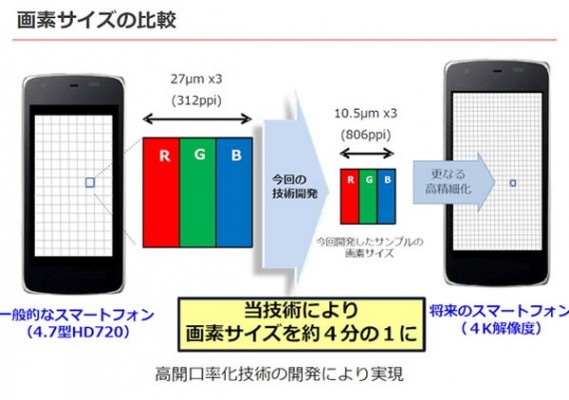 Sharp-IGZO-4K-smartphone-display-(1)