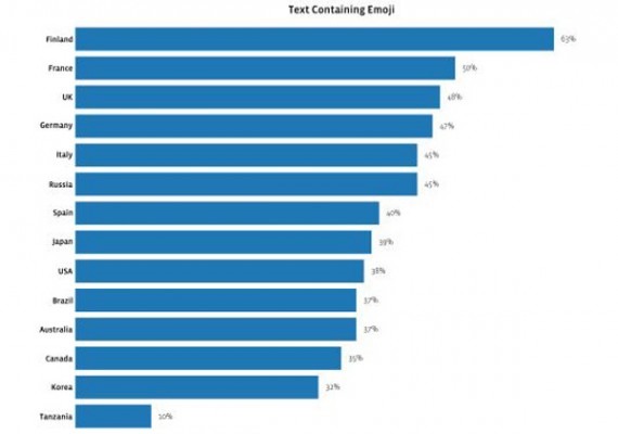 Finland-is-the-top-country-when-it-comes-to-emoji-usage-on-Instagram