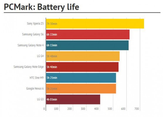 PCMark-Battery-life