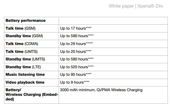 Sony-Xperia-Z4v---battery-performance