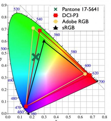 Wide-display-color-gamuts