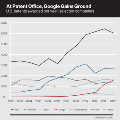 google.patents.chartx519