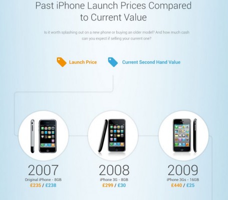 Apple-iPhone-6s-and-Apple-iPhone-6s-Plusinfographic-3