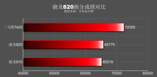 GeekBench3-results-for-the-Snapdragon-820