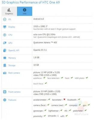 GFXBench-confirms-mid-range-specs-for-the-HTC-One-A9