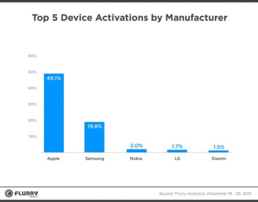 device-activations-640x502