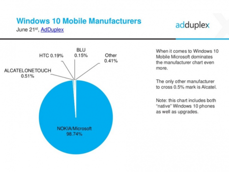 Data-from-Windows-cross-promotion-network-AdDuplex-shows-Windows-10-Mobile-with-10.9-of-the-Windows-Phone-market (1)