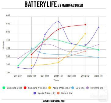 battery-life۱