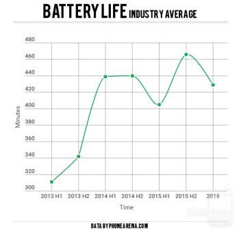 battery-life۲