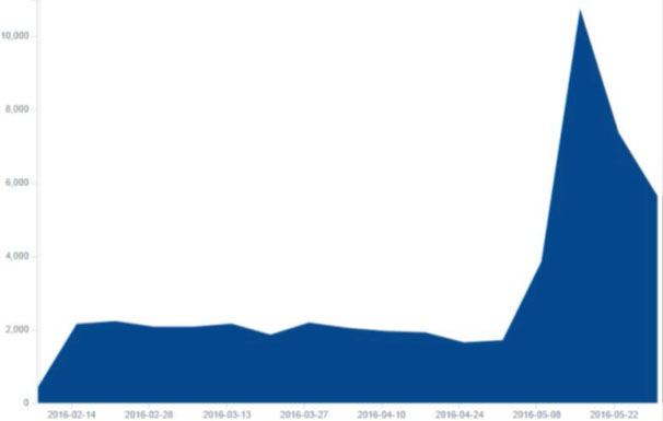 theGraph2