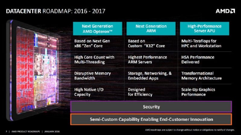 AMD-Data-Center-Roadmap-Opteron-Zen-HPC-APU-635x357
