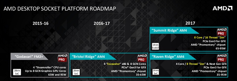 AMD-Desktop-Socket-Roadmap-2016-2017