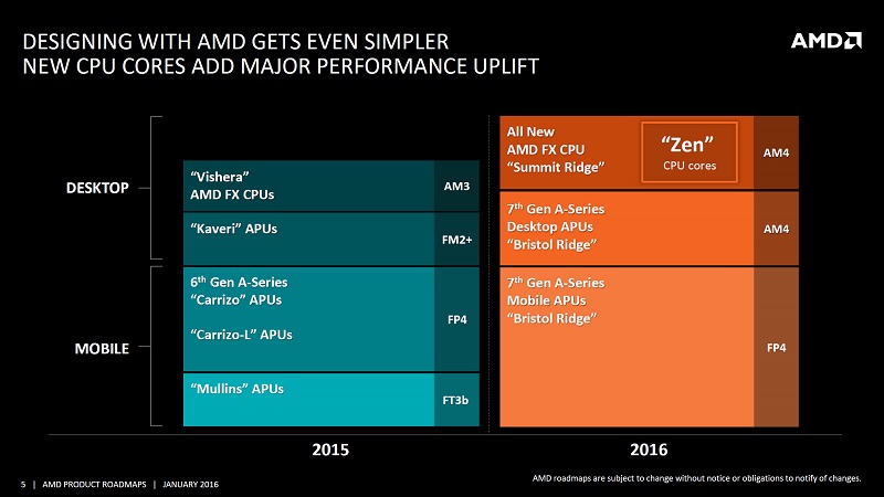 AMD-Zen-Summit-Ridge-CPUs