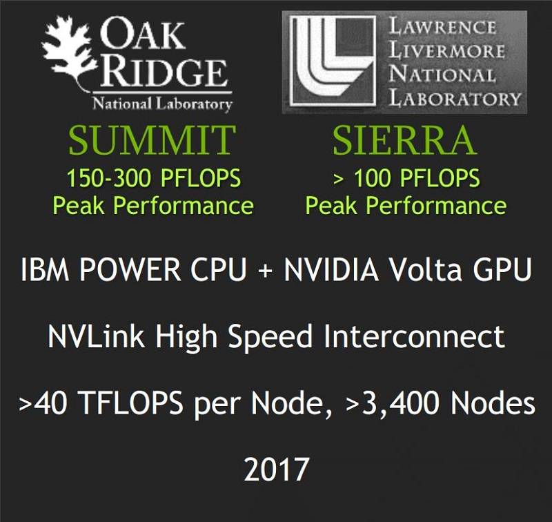 Summit-and-Sierra-Super-Computers-With-NVIDIA-Volta-and-IBM-Power-9-CPU
