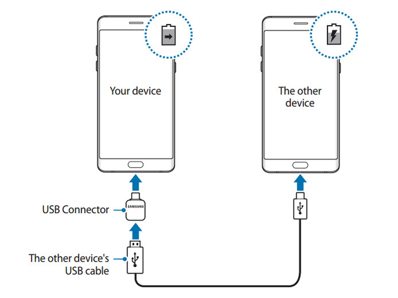 You-can-transfer-charge-to-other-devices(1)