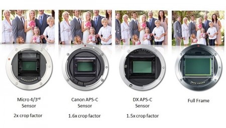 itresan- camera sensor size (5)