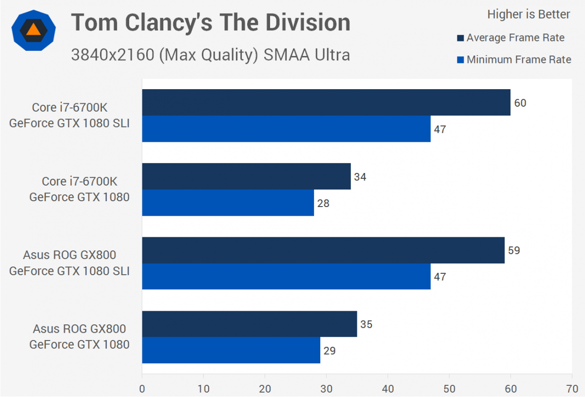 video-gaming-website-kotaku-performed-some-benchmark-tests-revealing-just-how-powerful-the-gx800-is-the-both-the-single-and-dual-gpu-laptop-models-keep-up-and-sometimes-beat-a-desktop-with-similar-specs (1)