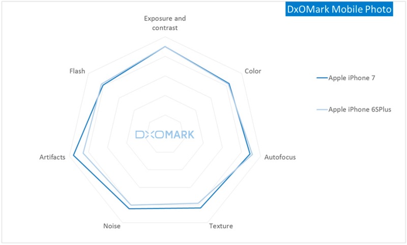 dxomark-mobile-photo