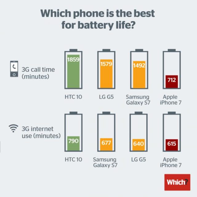 iphone-battery-test