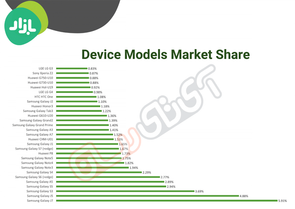 most-selling-phone-in-iran