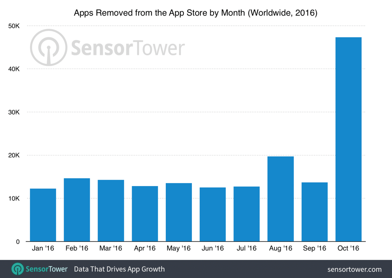 apple-removed-a-ton-of-apps-from-the-app-store-last-month1