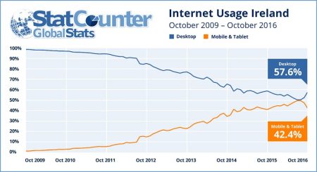 internet-usage-by-country-2