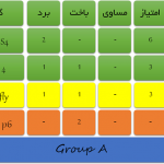 قطعی شدن صعود گلکسی اس4! (اعلام نتایج گروه A)