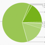 آمار جدید اندروید و رشد نسخه 4.0