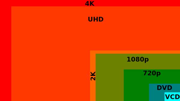 مدیر عرضه محصولات سامسونگ: آینده از آن نمایشگرهای 4K است!