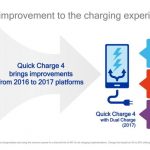 کوالکام فناورژی شارژ سریع Quick Charge 4 را معرفی کرد