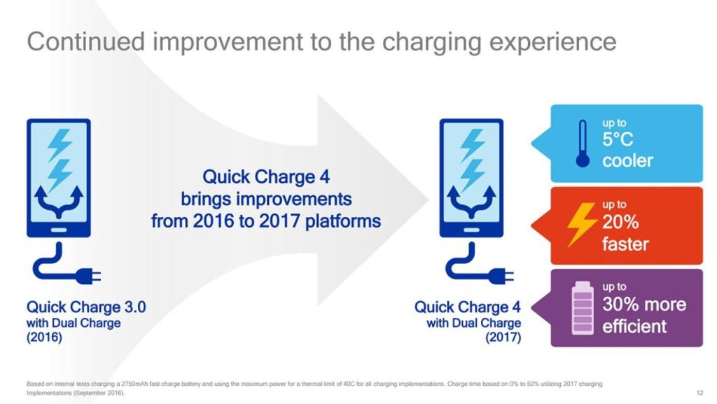 کوالکام فناورژی شارژ سریع Quick Charge 4 را معرفی کرد