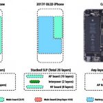اپل آیفون 8 به باتری ۲۷۰۰ میلی‌آمپری مجهز خواهد بود