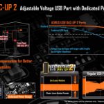 پایدارترین ولتاژ درگاه خروجی را از DAC-UP 2 بخواهید